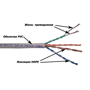 LANMASTER UTP patch cord cable, 4x2, cat. 6, 550 MHz, PVC, 305 m